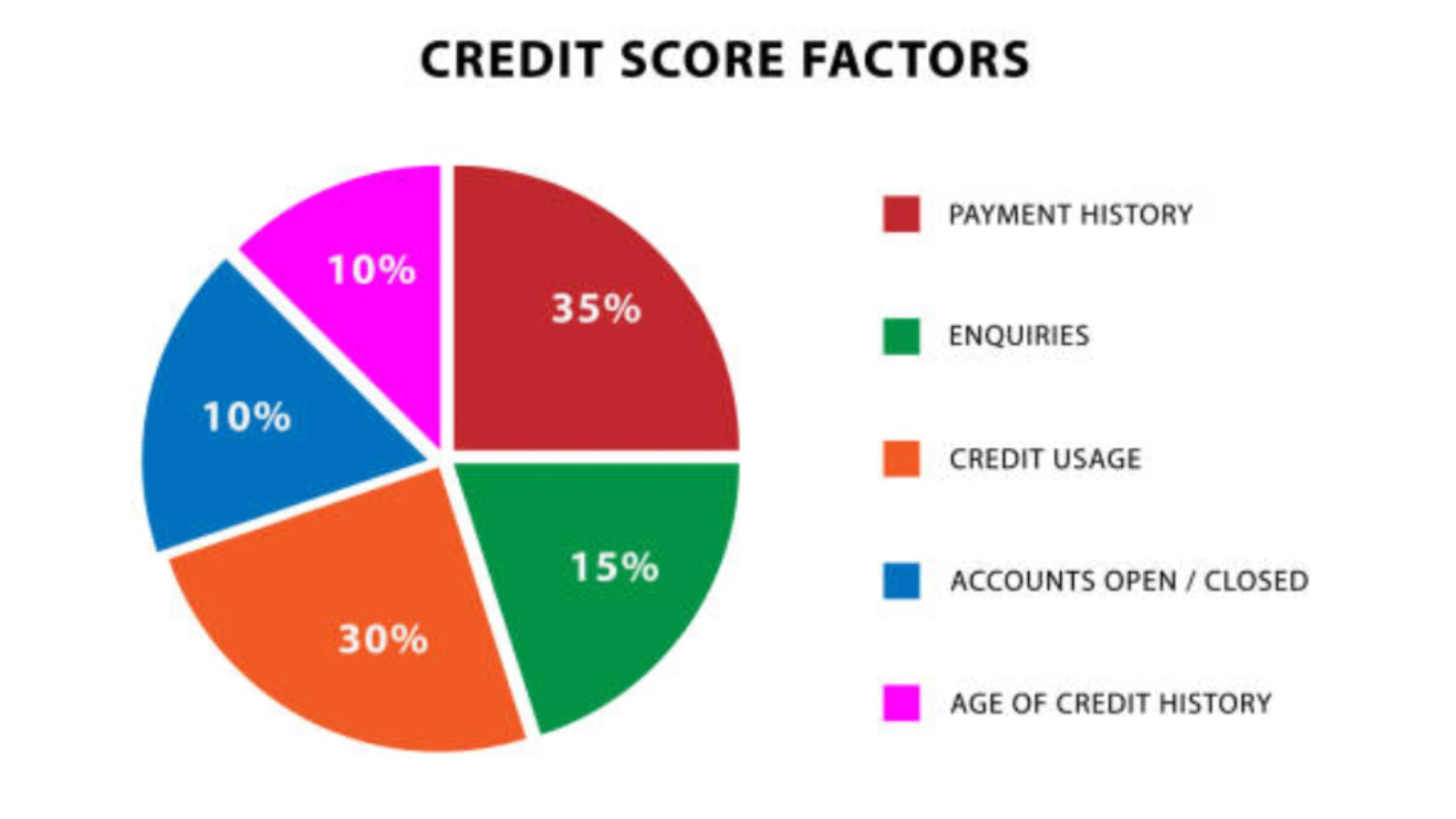 Traceloans.com Bad Credit Payment